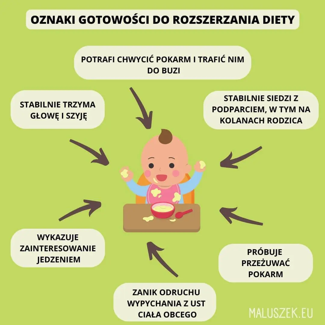 Read more about the article Oznaki gotowości do rozszerzania diety