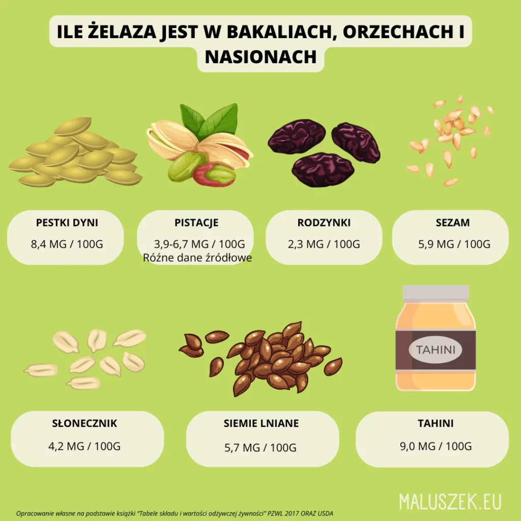 Anemia u dzieci co jeść by poprawić żelazo