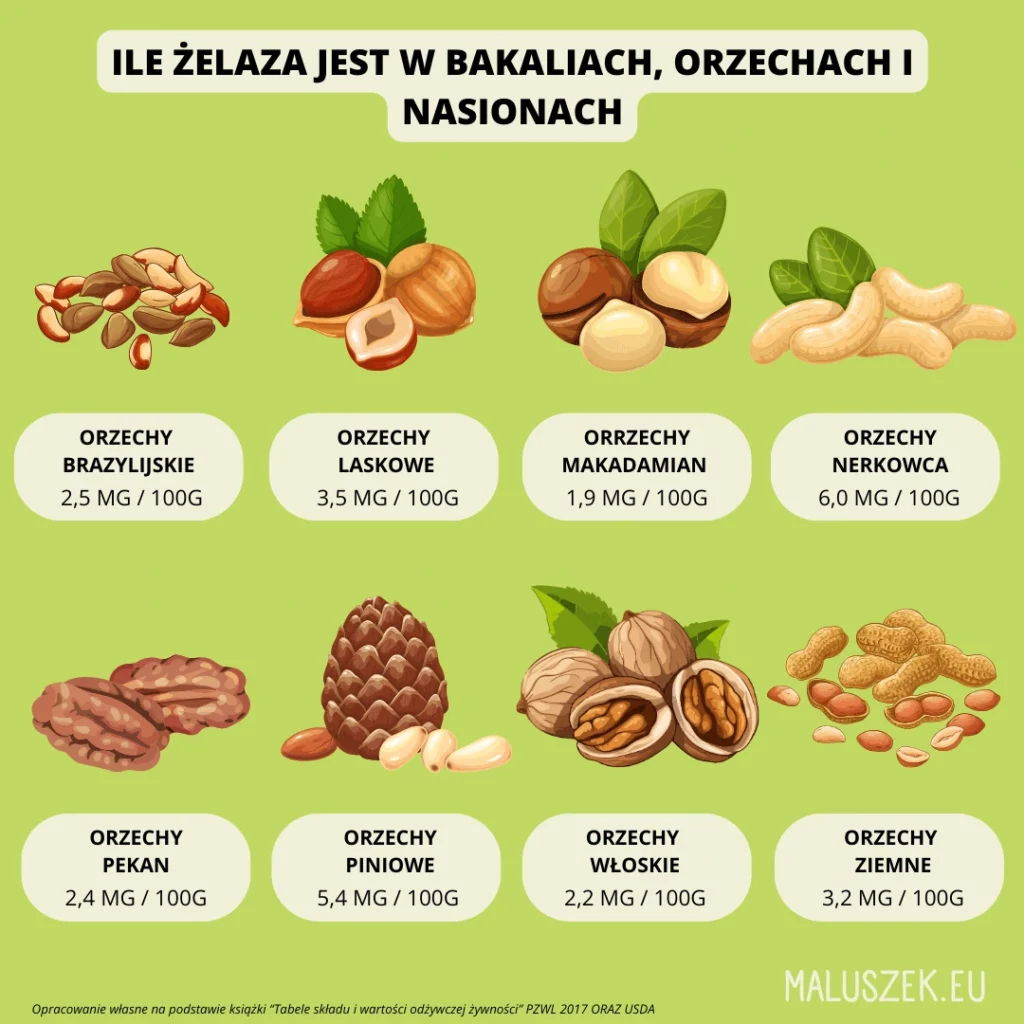 Jakie rodzaje orzechów dla dzieci, które są bogate w żelazo - lista