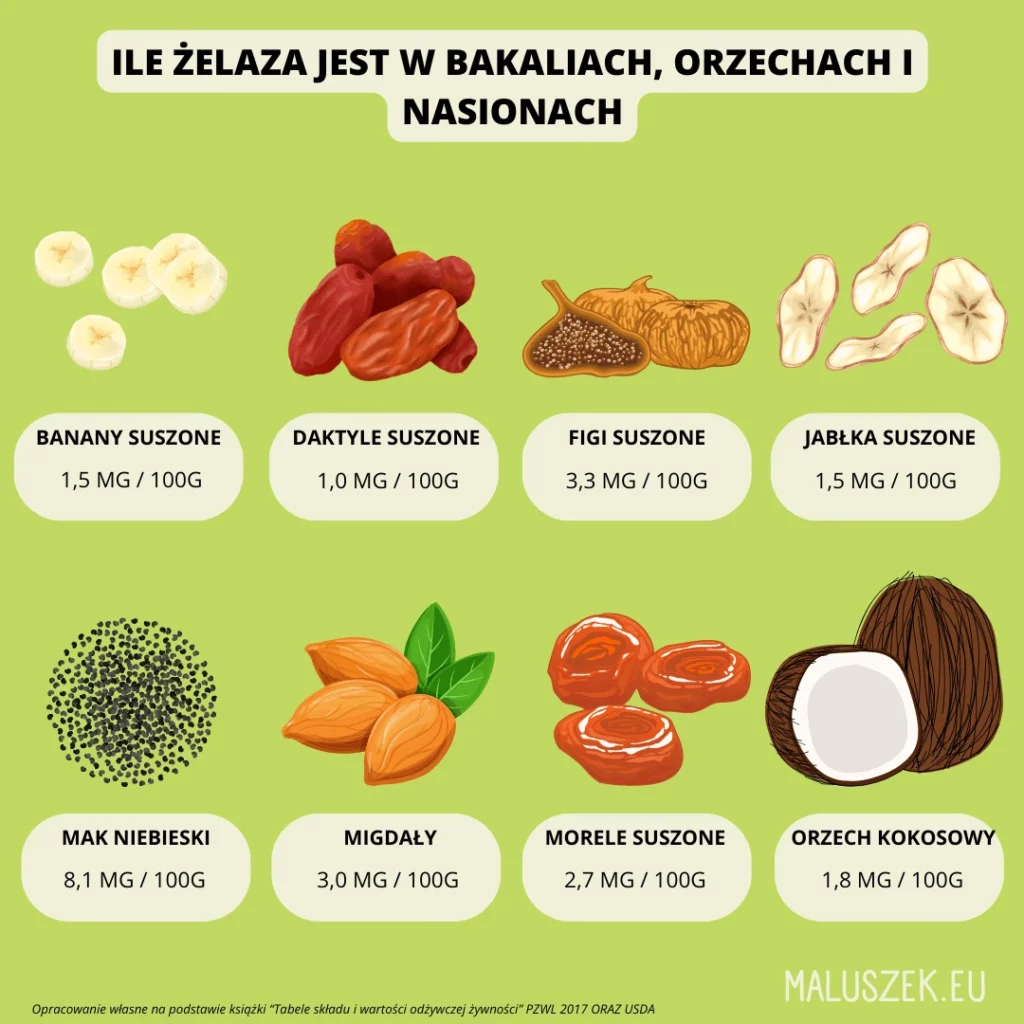 Najlepsze źródła żelaza dla dzieci i niemowląt.